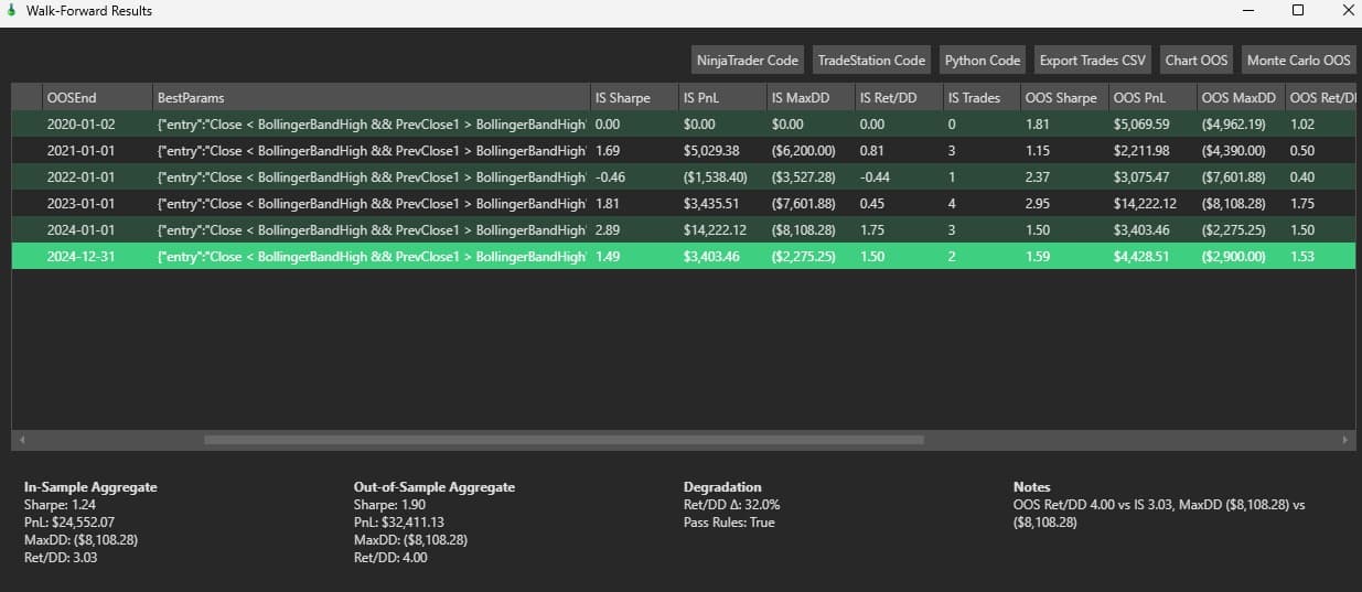 StratGen advanced backtesting interface with robustness testing, Monte Carlo simulations, and out-of-sample analysis for algorithmic trading