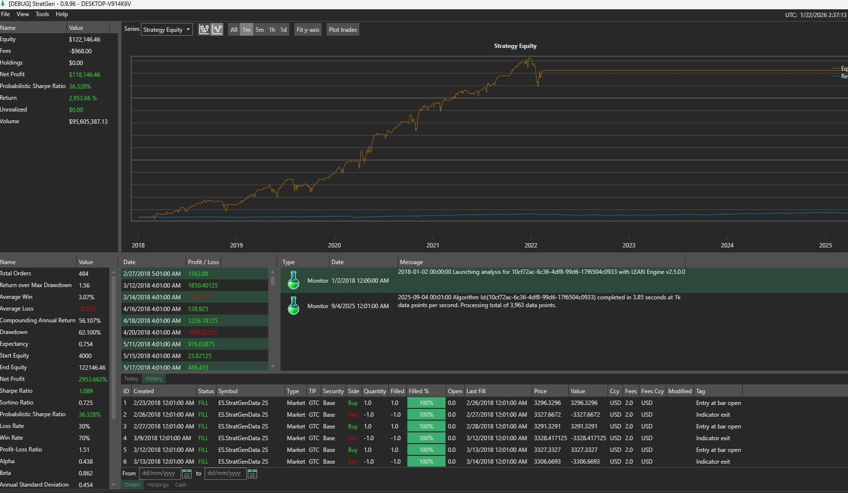 StratGen algorithmic trading dashboard showing real-time market data, backtesting results, and quantitative analysis for futures and crypto trading