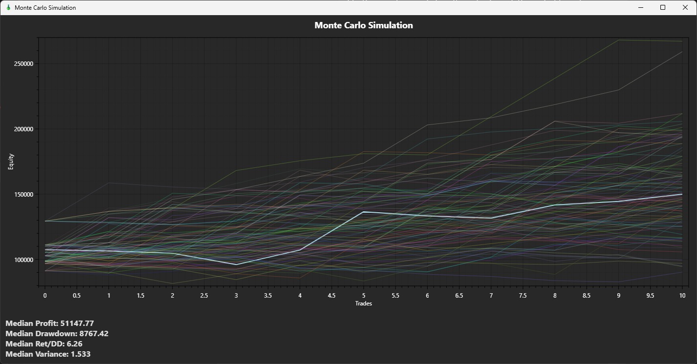 Monte Carlo simulation